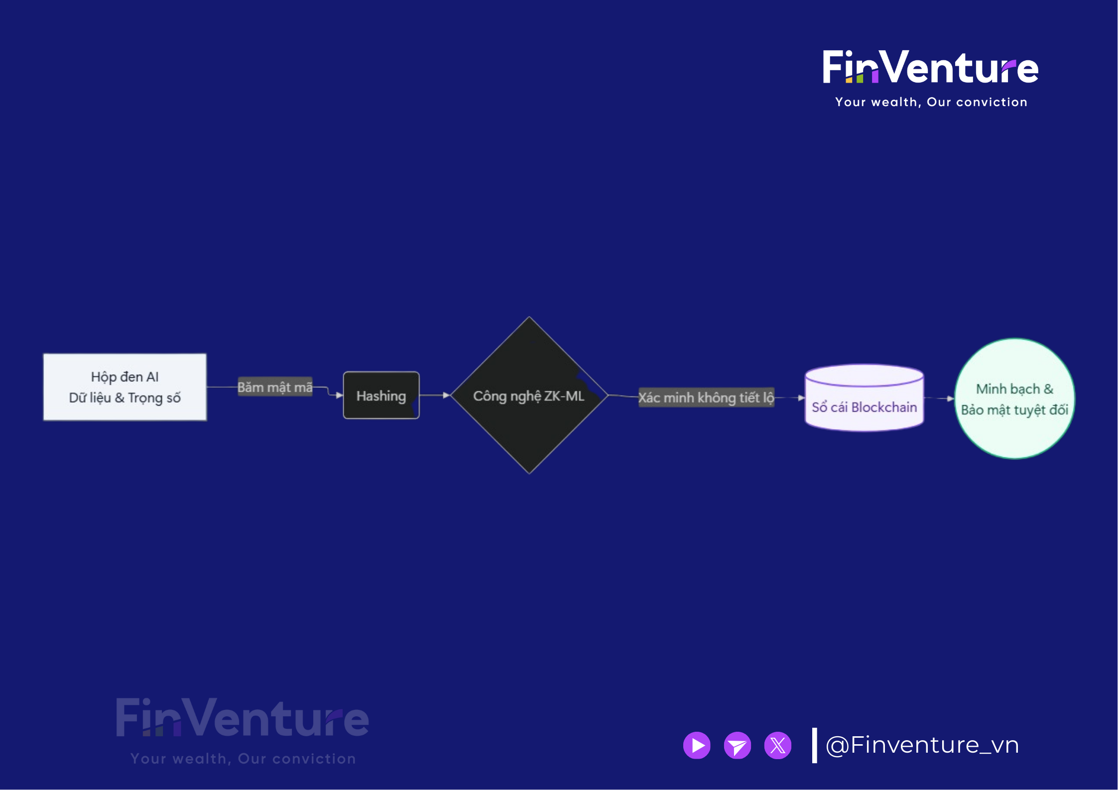 H&igrave;nh ảnh minh họa