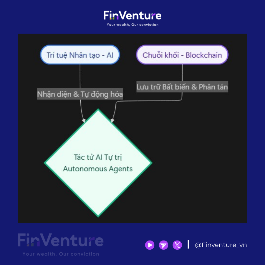 H&igrave;nh ảnh minh họa