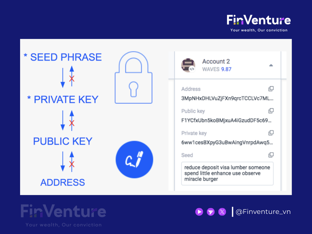 Template Website Finventure  (4).png
