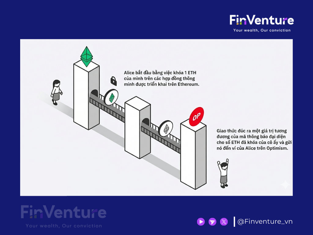 Template Website Finventure  (5).png