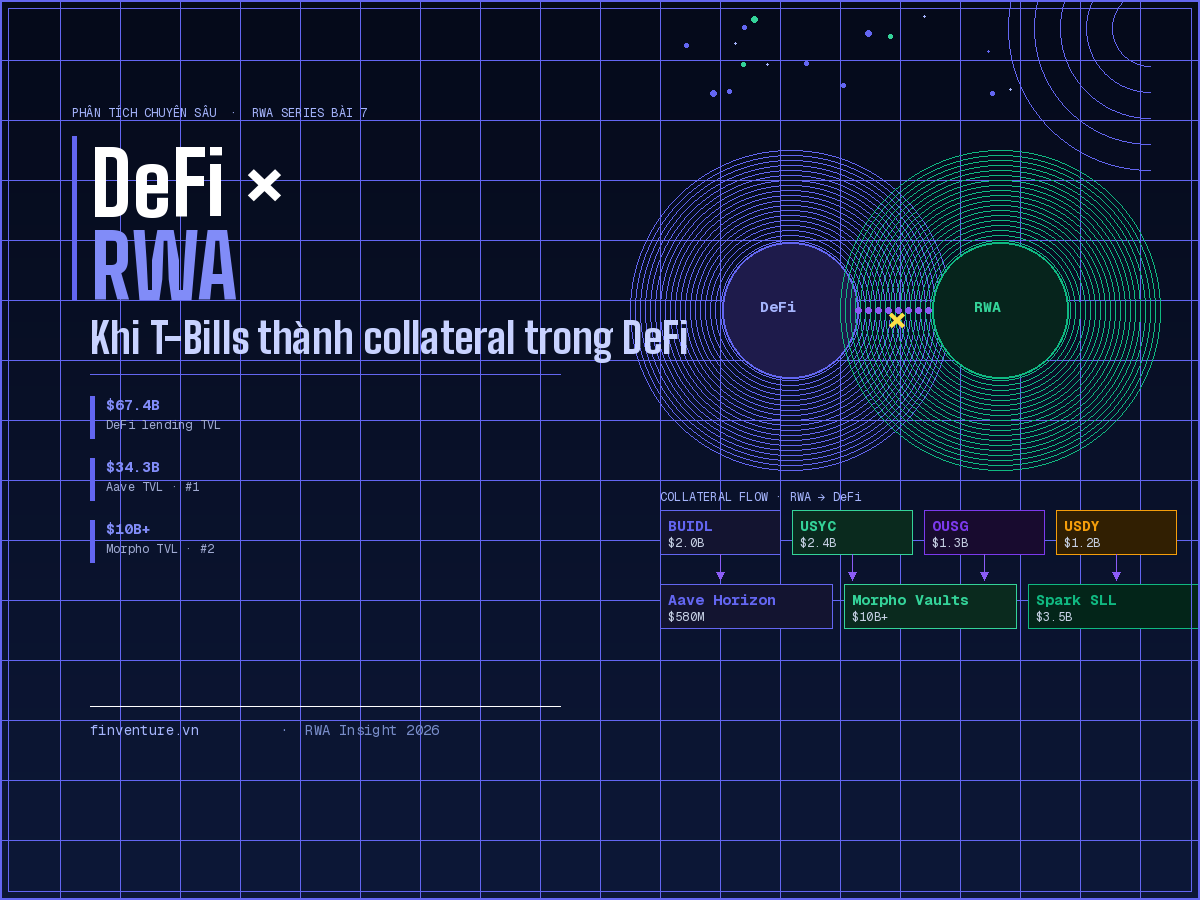 DeFi × RWA — Khi Tokenization trở thành collateral trong lending protocol