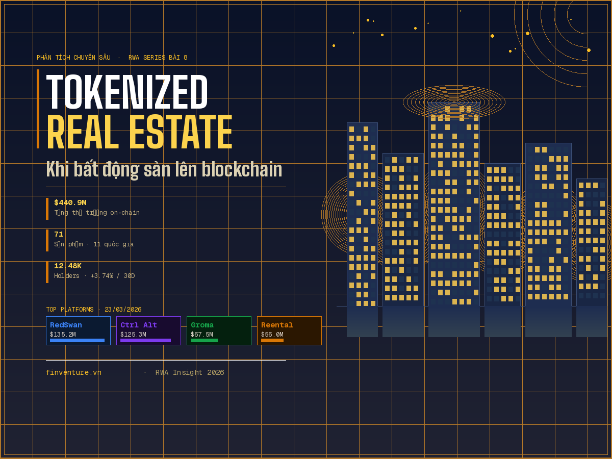 Tokenized Real Estate — Khi bất động sản lên blockchain